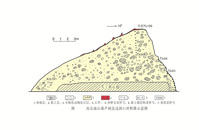 洞内有泥石流堆积(图1)
