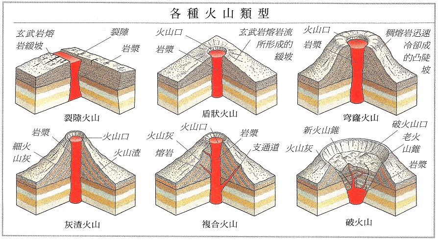 方山属于什么火山类型？(图1)